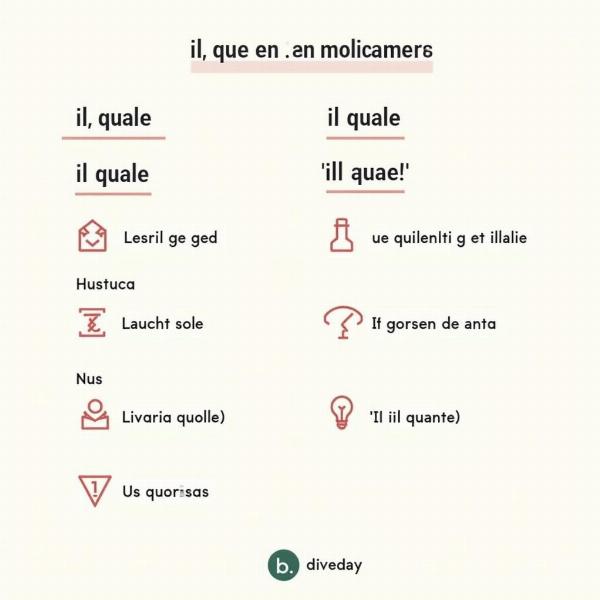 Esempi di frasi con il pronome relativo "il quale"