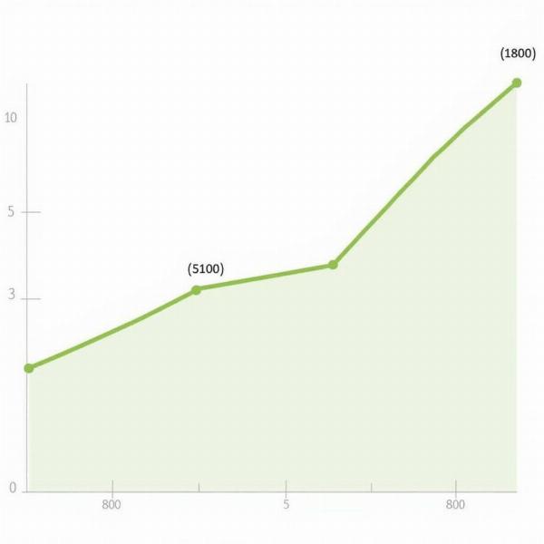 Grafico rendimento Buoni Postali Fruttiferi Ordinari