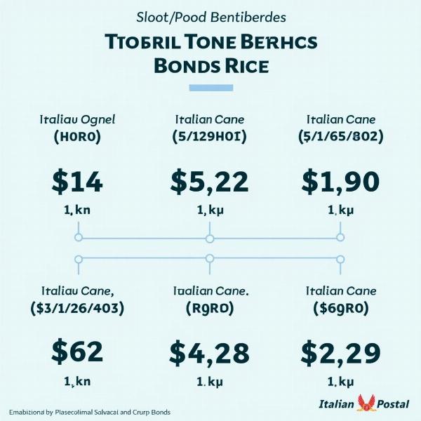 Tipi di Buoni Fruttiferi Postali e i loro Rendimenti