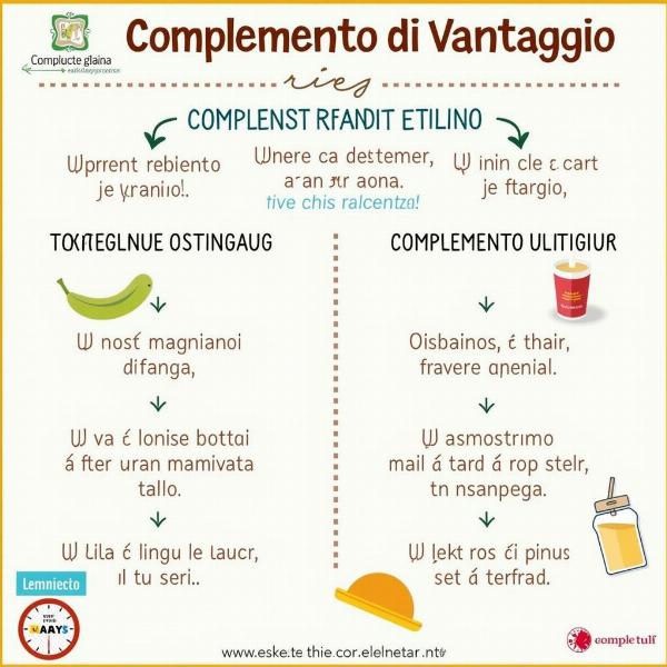 Regole ed Esempi del Complemento di Vantaggio