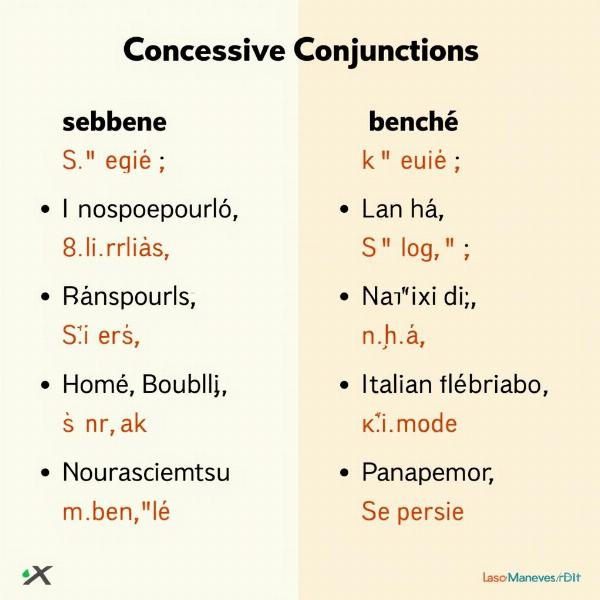 Esempi di congiunzioni concessive