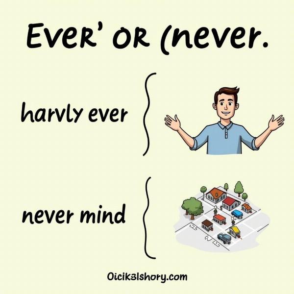 Frasi Idiomatiche con "Ever" e "Never"