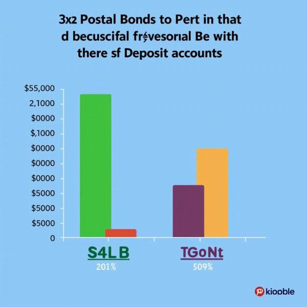 Confronto rendimento Buoni Postali 3x2 e Conti Deposito