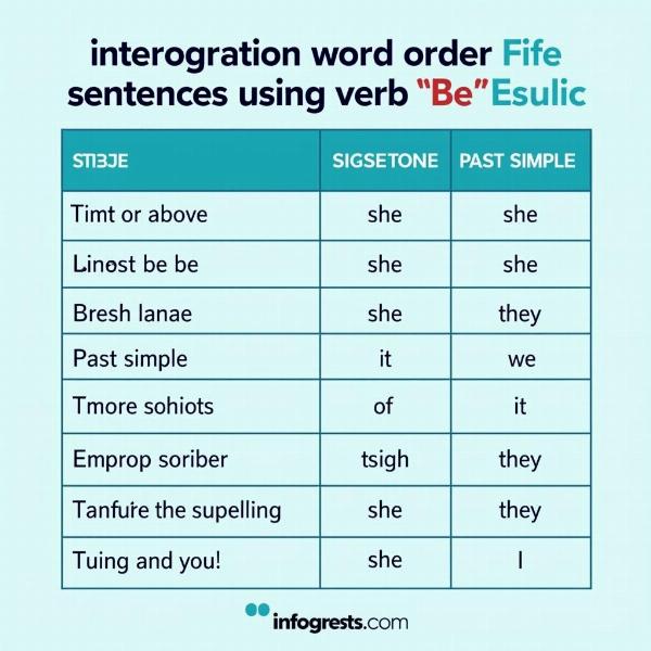 Frasi Interrogative con "To Be" in Inglese